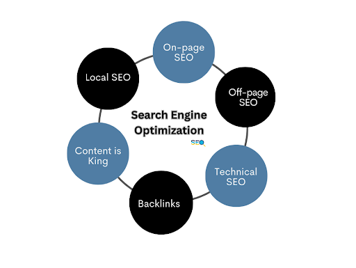 Professional SEO Services Agency